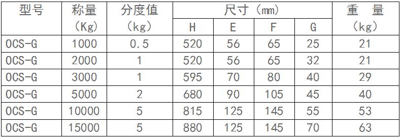 電子地磅供應商.jpg