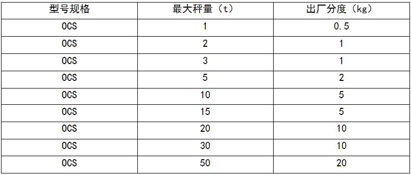 電子地磅供應商.jpg